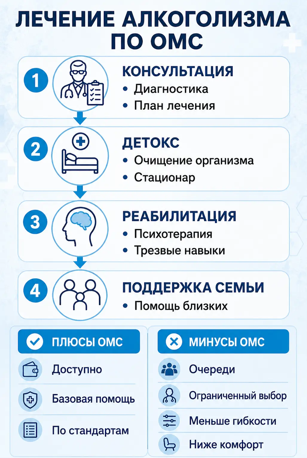 Совместимость алкоголя и диклофенака
